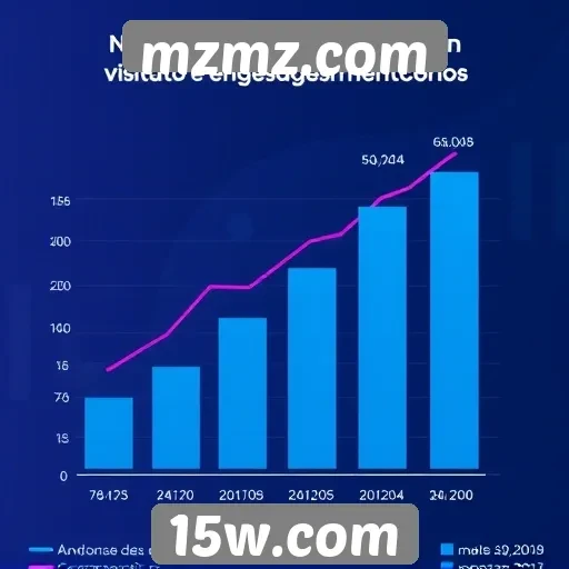Estatísticas de acesso do site mzmz.com revelam crescimento